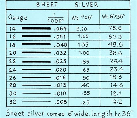 sterling silver sheet metal gauge chart|sterling silver sheet gauge thickness.